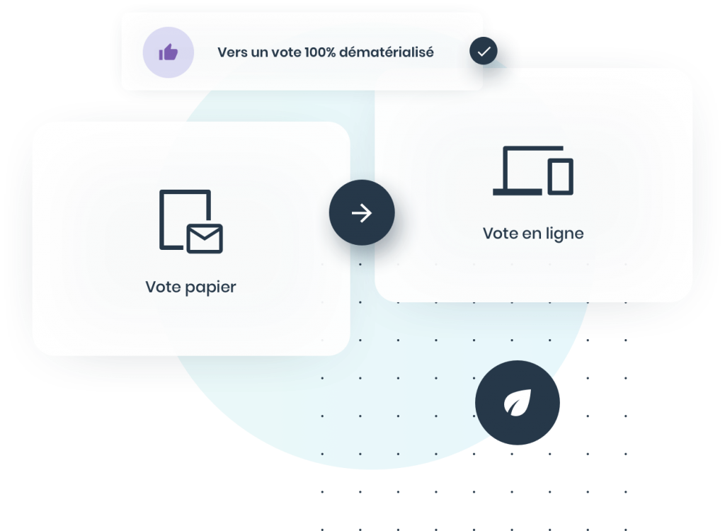 Transition vote papier vote en ligne