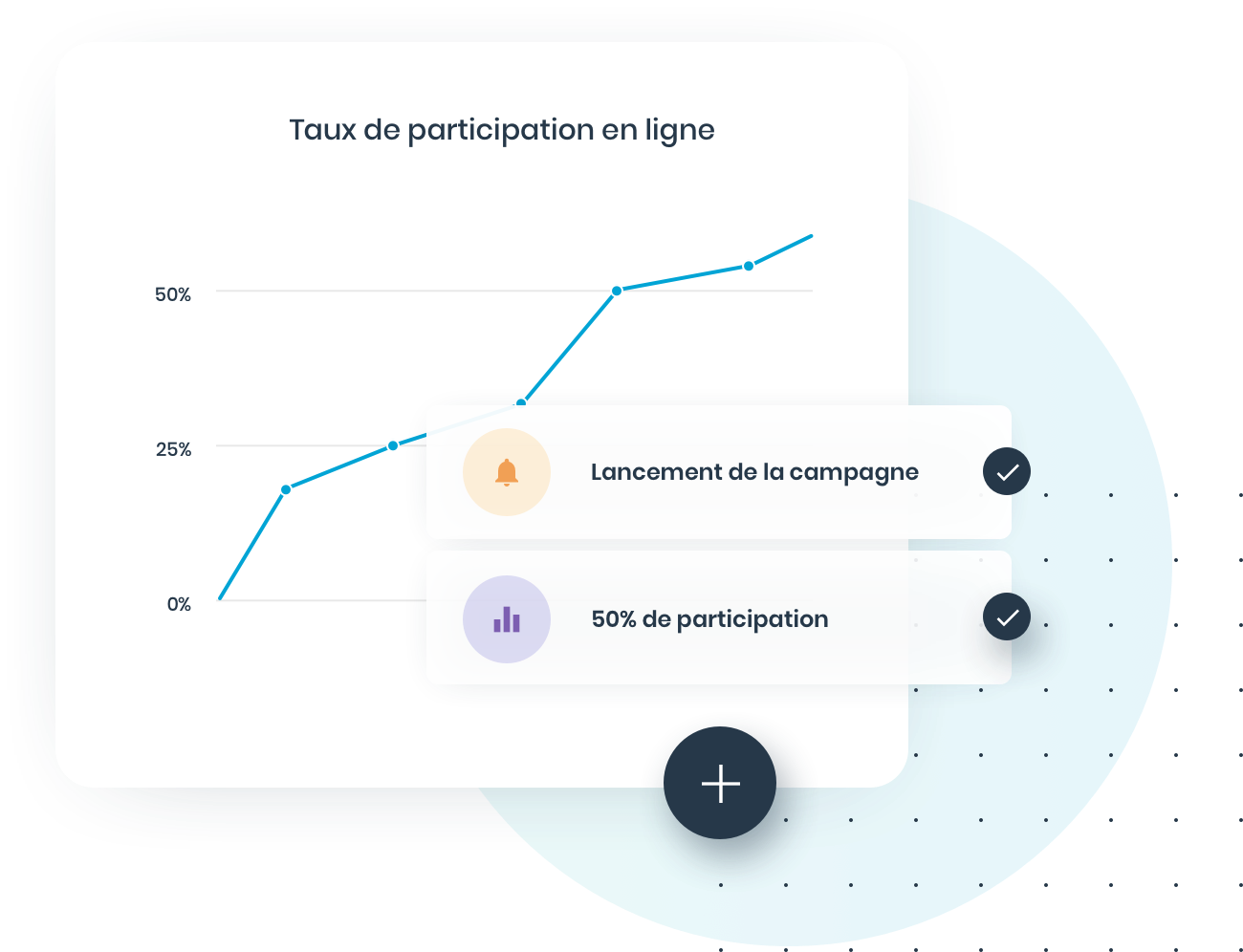 Interactivité avec l'interface de vote en ligne